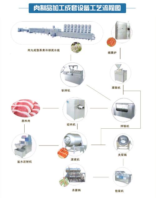 滎陽天嘉食品機械制造廠形象圖